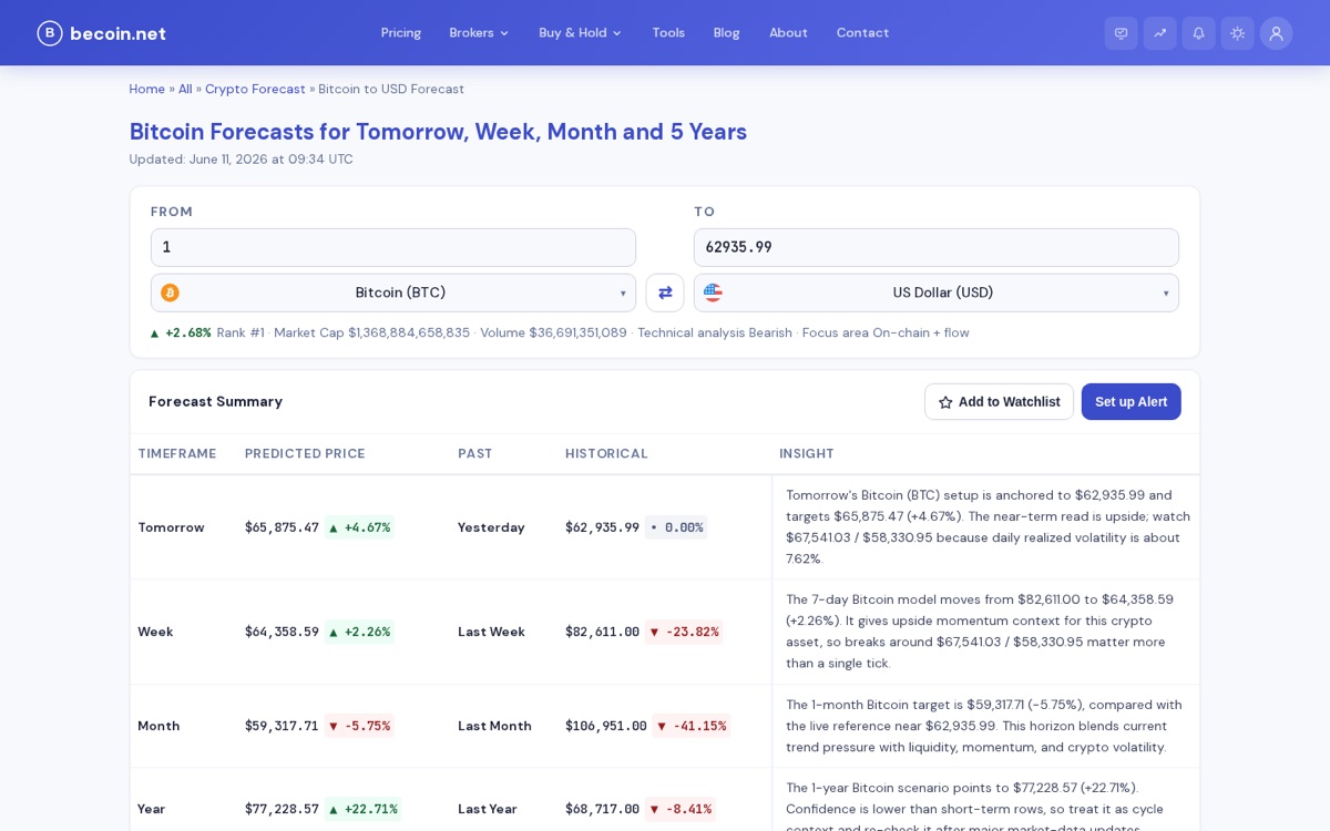SEO automation and safe releases