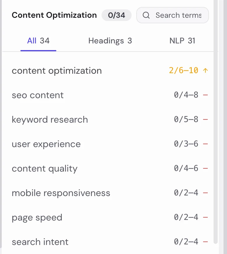 25 to 40 terms the ranking pages agree on